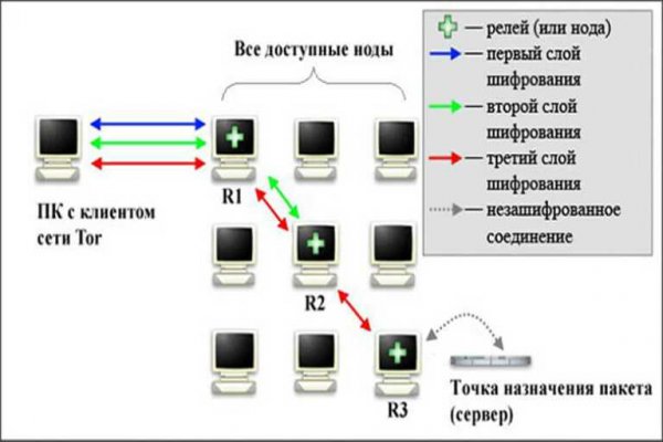 Кракен зеркало сегодня