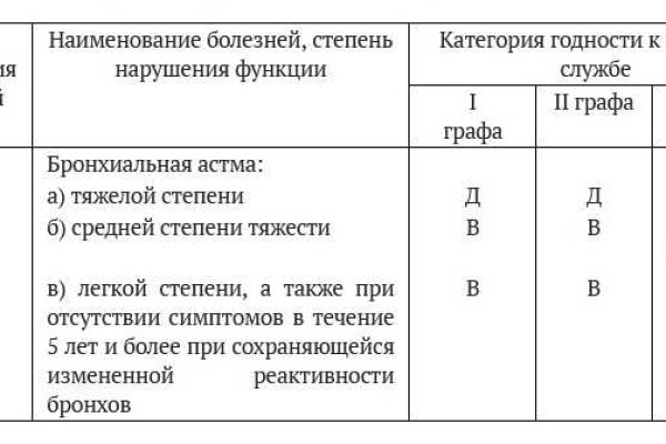 Кракен продажа