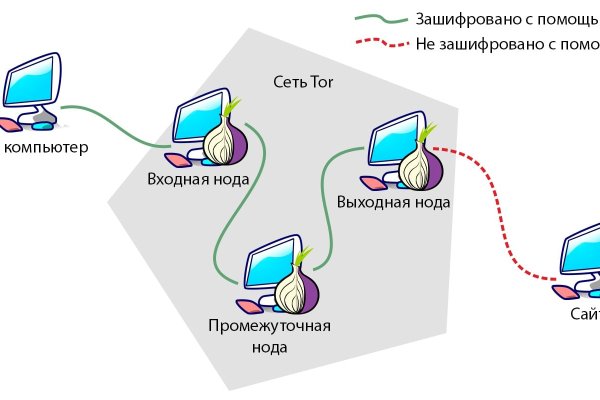 Kraken телеграмм kr2web in