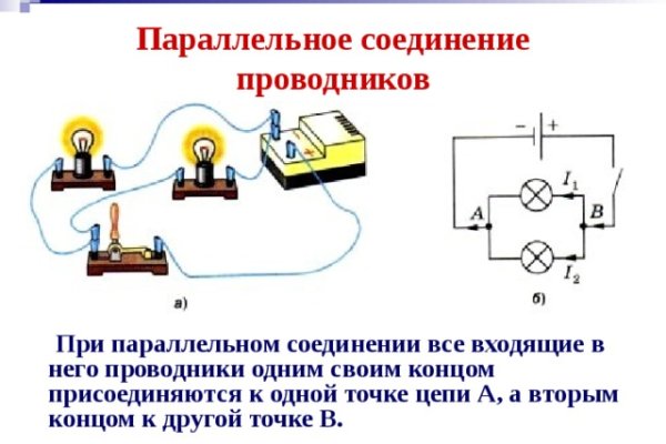 Kraken телеграмм kr2web in